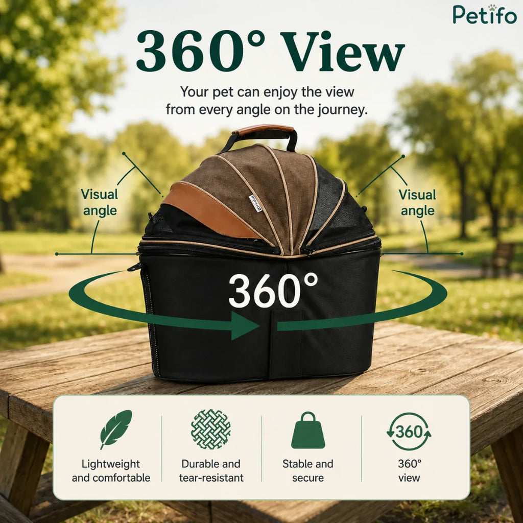Informational product banner illustrating the 360-degree viewing angle and breathable mesh design of the bicycle pet carrier.