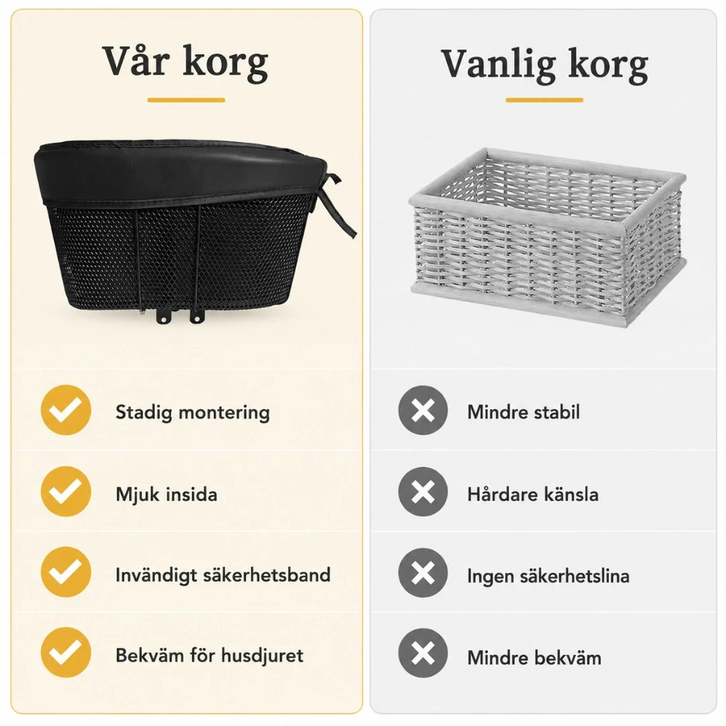 Bike basket compared with ordinary bike baskets - Petifo