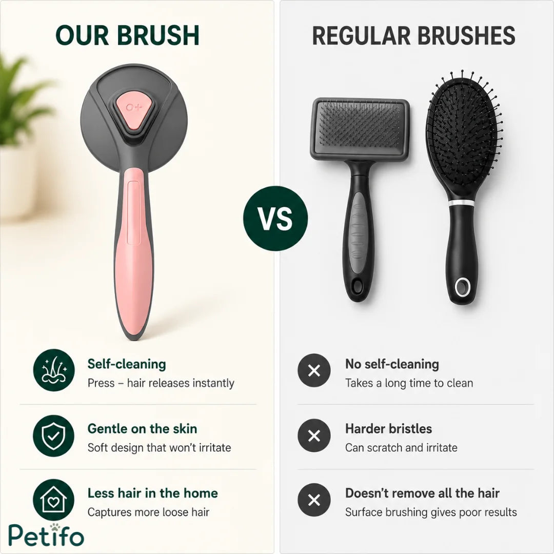 Comparison infographic highlighting the advantages of the Petifo self-cleaning pet brush over regular slicker and bristle brushes.