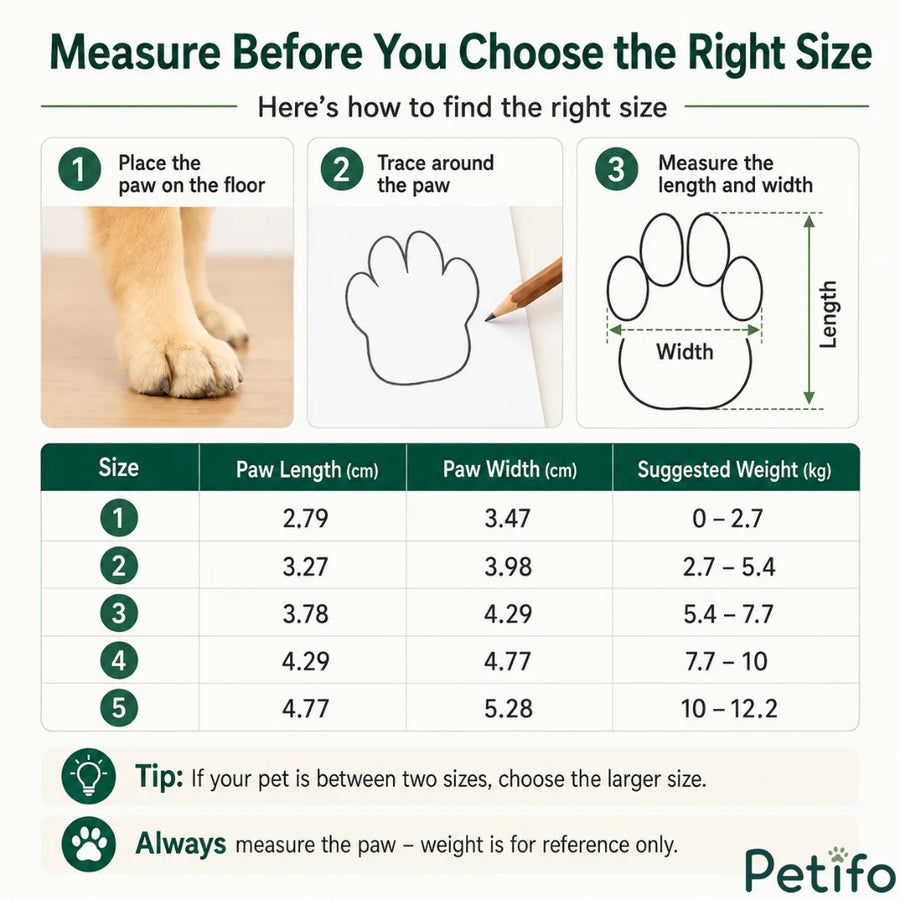 Größen-Infografik zum Messen von Pfotenlänge und Pfotenbreite beim Hund, mit Größenumrechnung und empfohlenen Gewichtsbereichen für Petifo-Hundeschuhe.