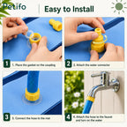 Step-by-step visual guide on how to install and connect a garden hose to the sprinkler pool coupling.